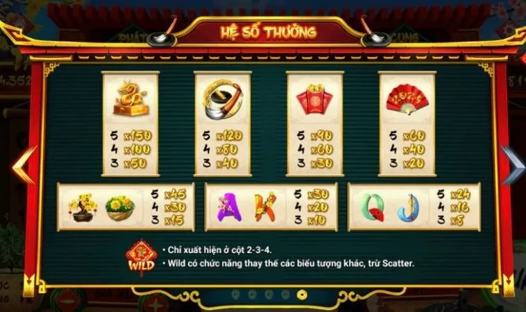 Hướng Dẫn Cách Chơi Nổ Hũ Ông Đồ Tại TK88: Khám Phá Trò Chơi Đỉnh Cao 2 Hệ số thưởng trong game nổ hũ Ông Đồ tại TK88