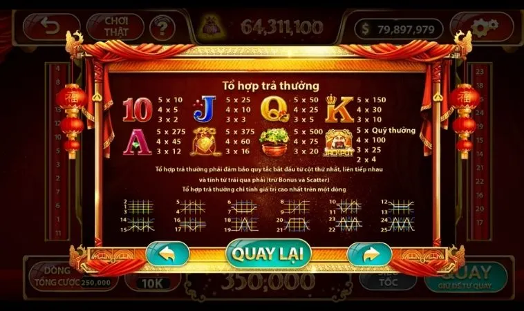 Trò Chơi Nổ Hũ Thần Tài Tại TK88: Đánh Giá Chi Tiết Và Hấp Dẫn 2 Các tổ hợp trả thưởng trong game Nổ Hũ Thần Tài tại TK88